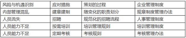 ISO認證取消質(zhì)量手冊